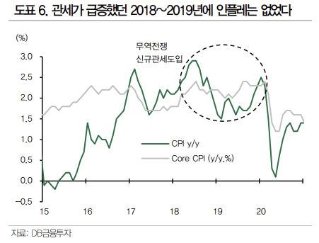 [DB금융투자증권]