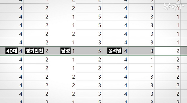 ▲ 응답완료 조작 샘플의 예시