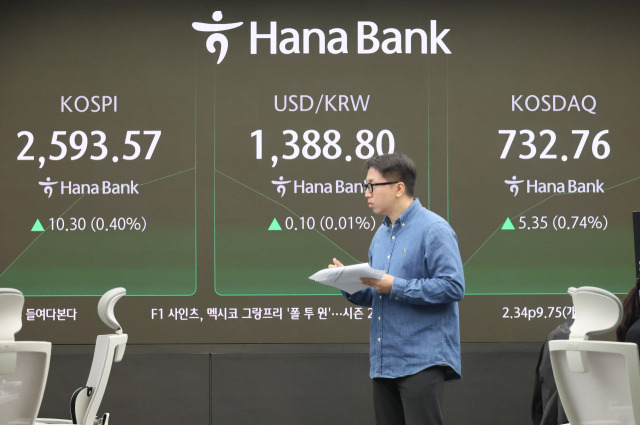 코스피, 2,590대 강보합 출발 (서울=연합뉴스) 이정훈 기자 = 28일 서울 중구 하나은행 본점 딜링룸 현황판에 지수가 표시돼 있다. 이날 코스피는 전장보다 5.18p(0.20%) 오른 2,588.45로 출발했다. 코스닥지수는 2.34p(0.32%) 오른 729.75에 원/달러 환율은 1.8원 오른 1,390.5원에 개장했다. 연합뉴스