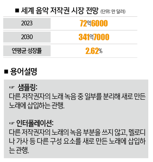 [자료 | 베리파이드 마켓 리서치(Verified Market Research)]