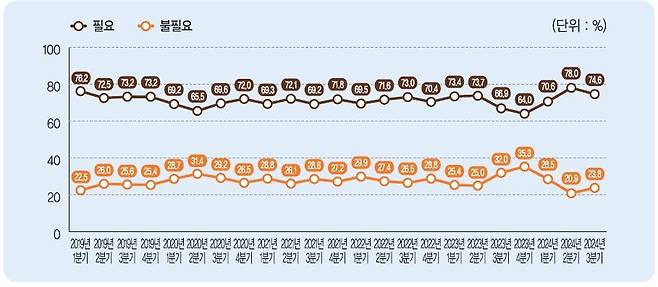 민주평통 3분기 국민통일여론조사 결과 [민주평통 제공. 재판매 및 DB 금지]