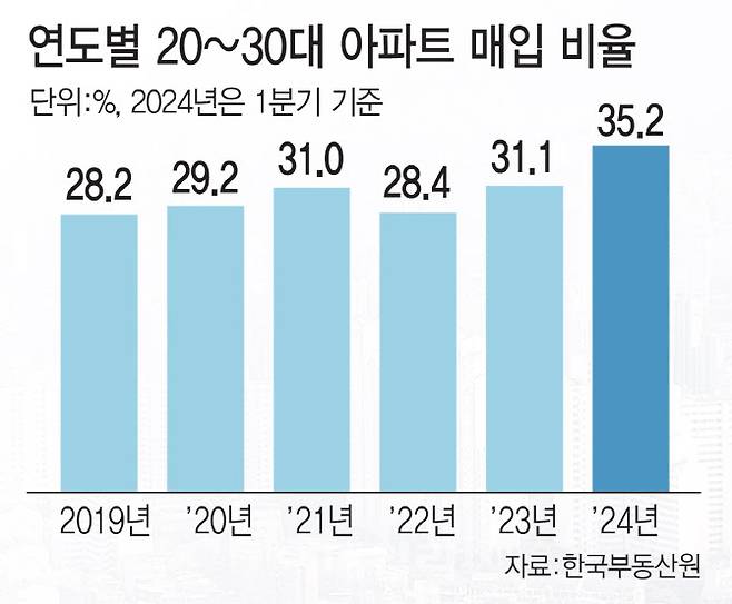 (그래픽=김일환 기자)