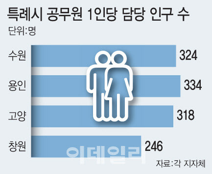 (그래픽=문승용 기자)