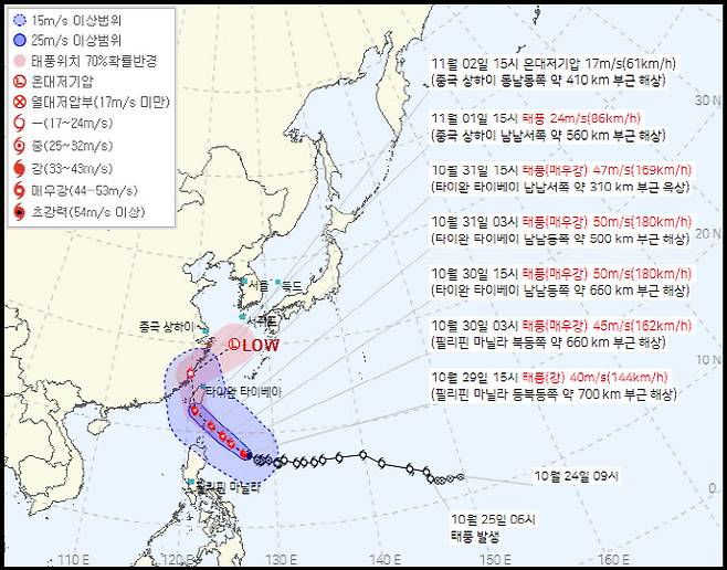 태풍 ‘콩레이’ 이동 경로 (사진=기상청 제공)