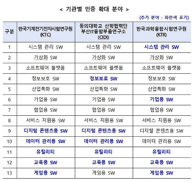 (출처 : 과학기술정보통신부)