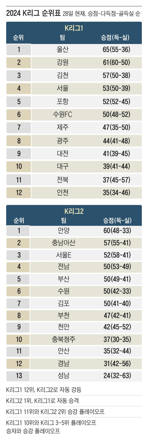 그래픽=이철원