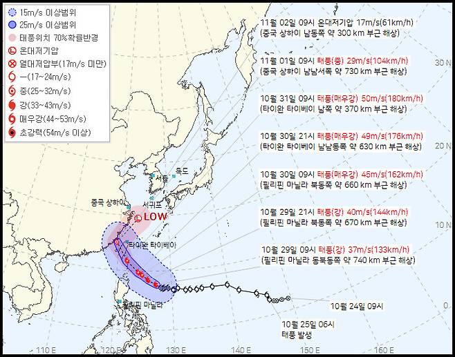 제21호 태풍 ‘콩레이’ 예상경로. 콩레이는 대만 내륙을 지나 다음달 2일 중국 상하이 부근에서 온대저기압으로 약화할 것으로 보인다. 기상청 제공