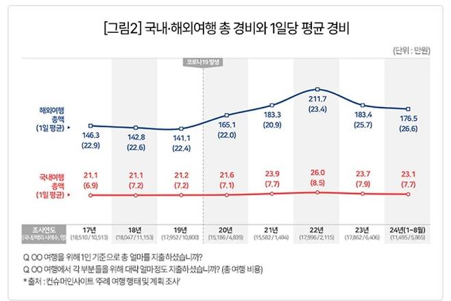 컨슈머인사이트 제공