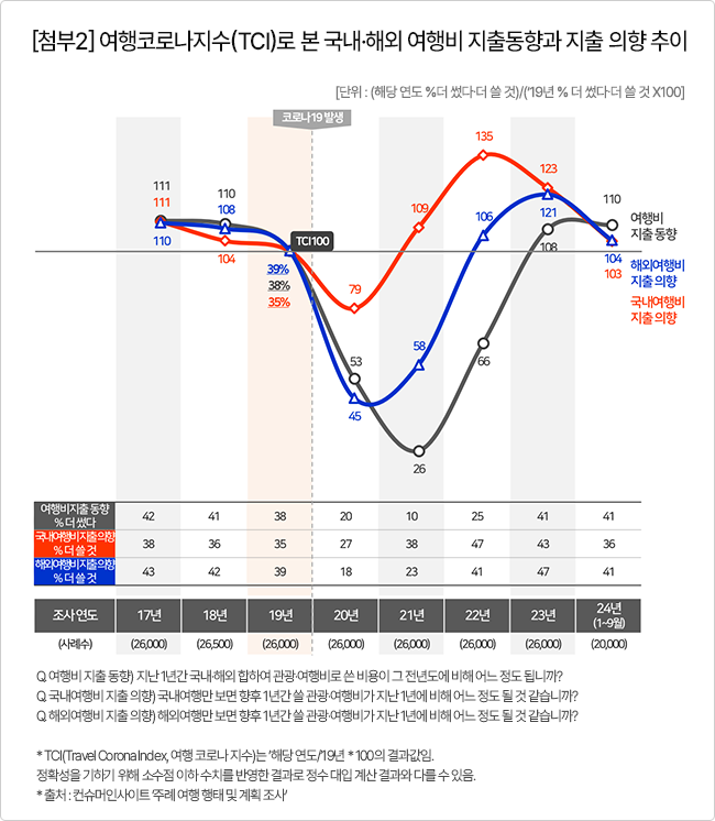 컨슈머인사이트 제공