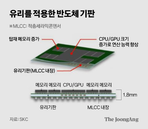 차준홍 기자