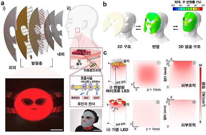 KAIST가 개발한 면발광 LED 마스크. 카이스트 제공