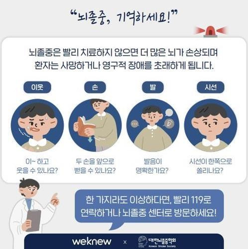 대한뇌졸중학회는 뇌졸중 의심 증상을 '이웃(이~하고 웃을 수 있나요)·손(두손을 앞으로 뻗을 수 있나요)·발(발음이 명확한가요)·시선(시선이 한쪽으로 쏠리나요)'으로 기억하라고 당부한다. 사진 제공=대한뇌졸중학회