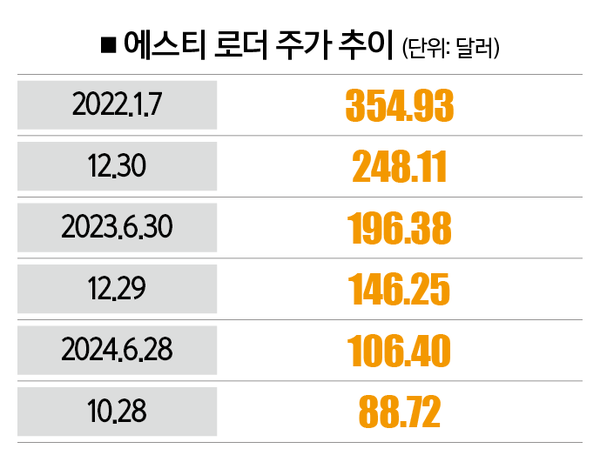 [자료 | 뉴욕증권거래소]