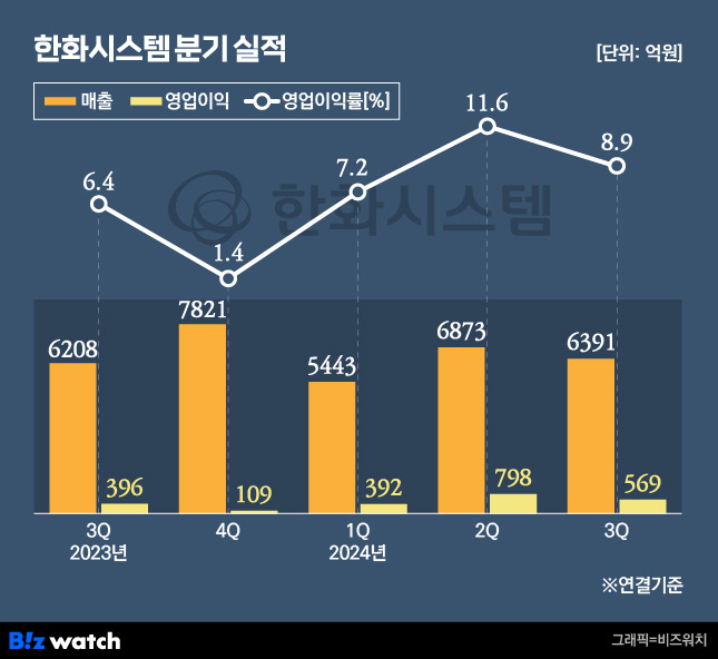 /그래픽=비즈워치.