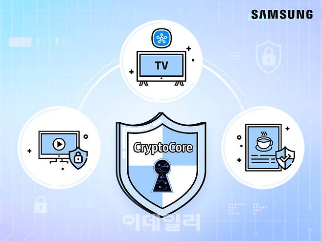 삼성전자가 자체 개발한 암호 모듈 ‘크립토코어(CryptoCore)’가 미국 국립표준기술연구소(National Institute of Standards and Technology, NIST)로부터 FIPS 140-3 인증을 획득했다.(사진=삼성전자)