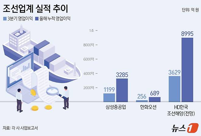 ⓒ News1 양혜림 디자이너