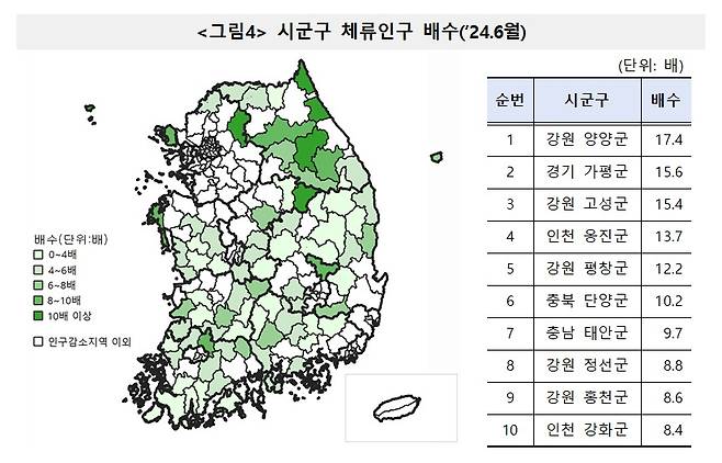 시군구 체류인구 배수.(통계청 제공)