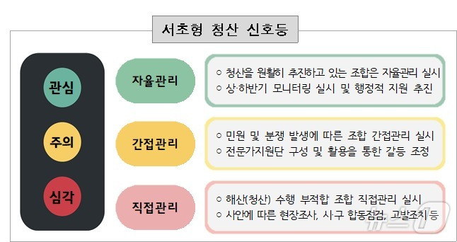 (서울 서초구 제공)