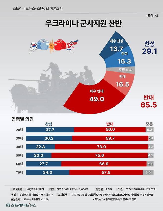 (자료제공=조원씨앤아이·스트레이트뉴스)
