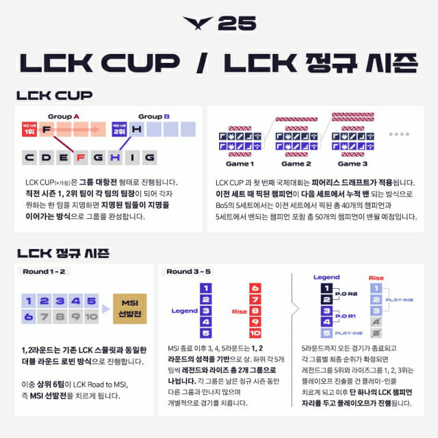 2025 LCK 구조 개편 방안