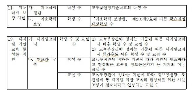 '지방교육재정교부금법 시행령' 개정안 중. [자료출처=교육부]