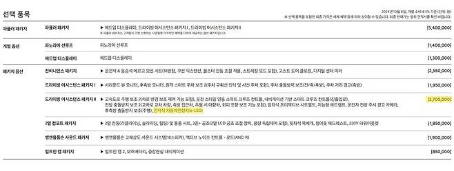 사진 : 제네시스 2025년형 GV80 쿠페 가격표