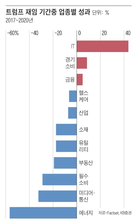 그래픽=조선디자인랩 김영재