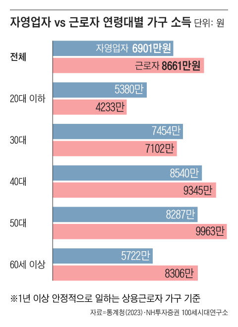 그래픽=조선디자인랩 이연주