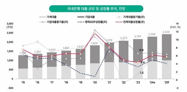 ⓒ하나금융연구소