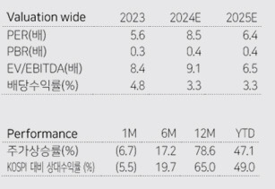 [다올투자증권 제공]