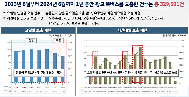 경기도 제공