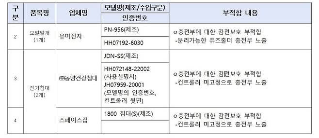 (출처=뉴시스/NEWSIS) /사진=뉴시스