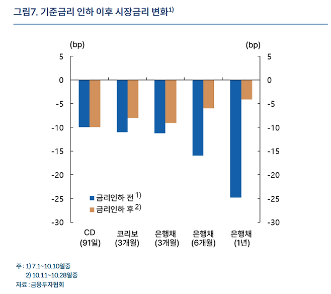 한국은행 제공.