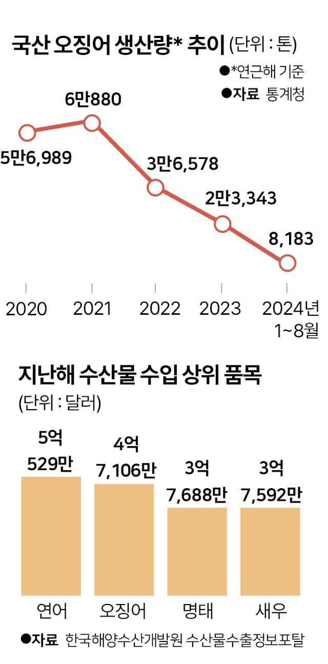 그래픽=박구원 기자