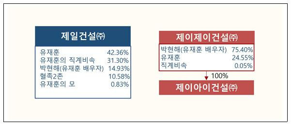 공정거래위원회 제공