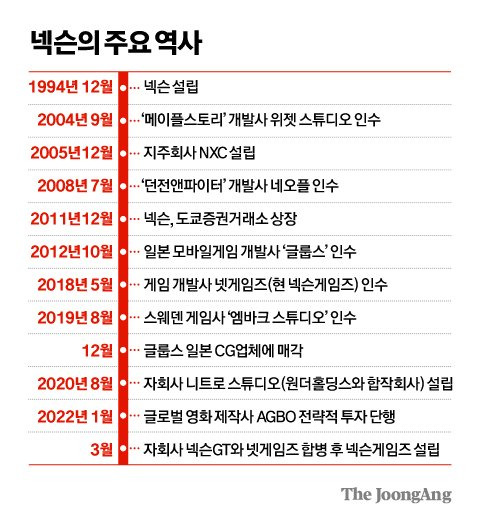 김영희 디자이너