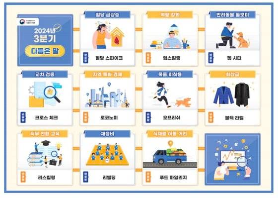 2024년 3분기에 잘 다듬어진 말(1~10위. 문화체육관광부
