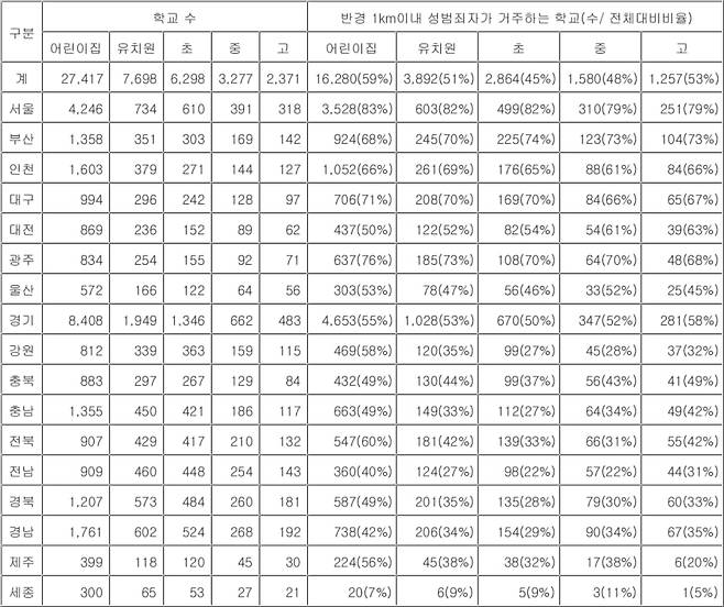 출처=백승아 의원실