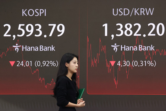 A screen in Hana Bank's trading room in central Seoul shows the Kospi closing at 2,593.79 points on Wednesday, down 0.92 percent, or 24.01 points, from the previous trading session. [YONHAP]