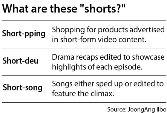 What are these ″shorts?″ [JOONGANG ILBO]