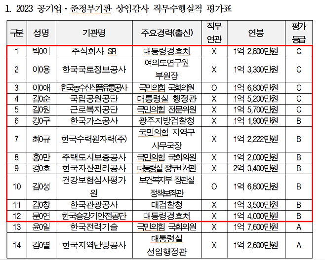 더불어민주당 정일영 의원실