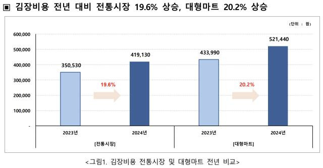 한국물가협회 제공