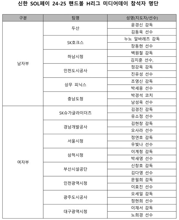 사진 신한 SOL페이 24-25 핸드볼 H리그 미디어데이 참가자 명단, 사진 제공=한국핸드볼연맹