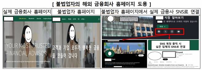 불법업자의 해외 금융회사 홈페이지 도용 /사진=금융감독원