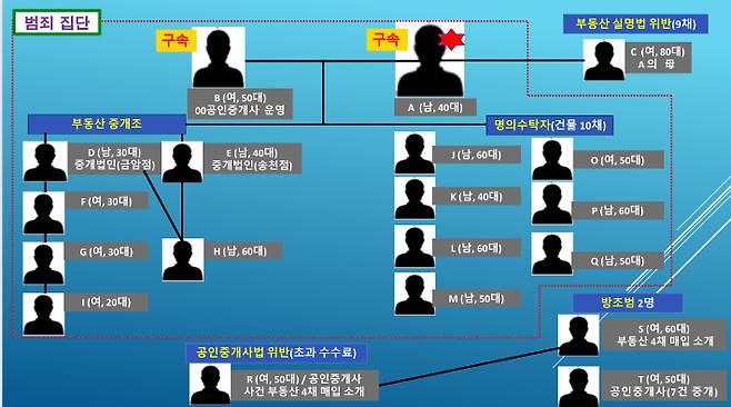 전주 전세사기 범죄 집단 그래픽. 전북경찰청 제공