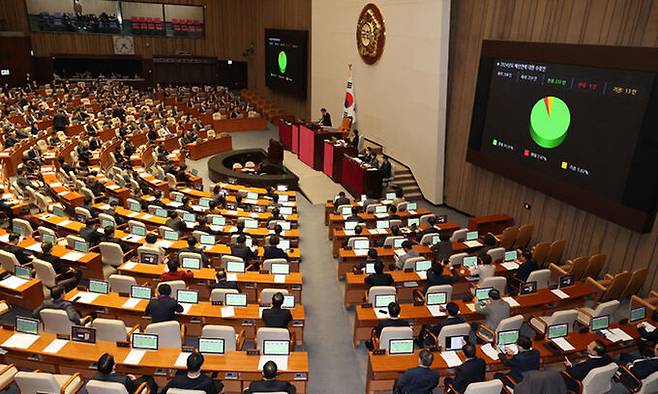 지난해 12월 21일 서울 여의도 국회 본회의에서 2024년도 정부 예산안이 통과되고 있다. 이제원 선임기자