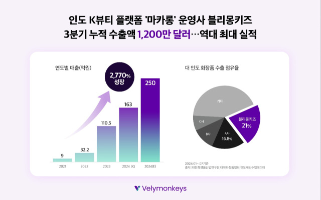 자료=블리몽키즈 제공