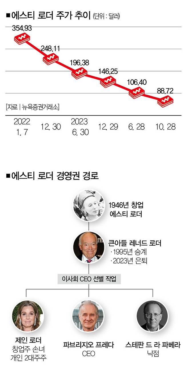 [자료 | 뉴욕증권거래소]