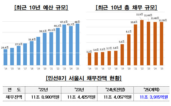 (사진=서울시)