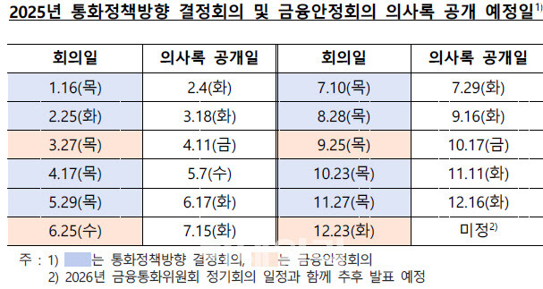 자료=한국은행